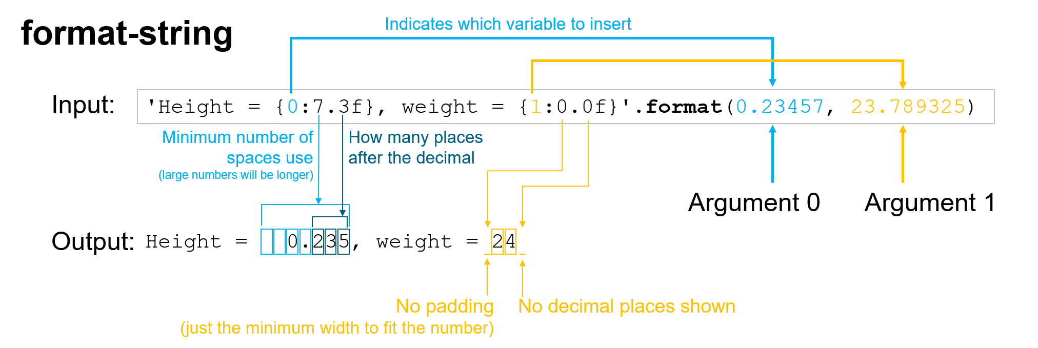 format-string