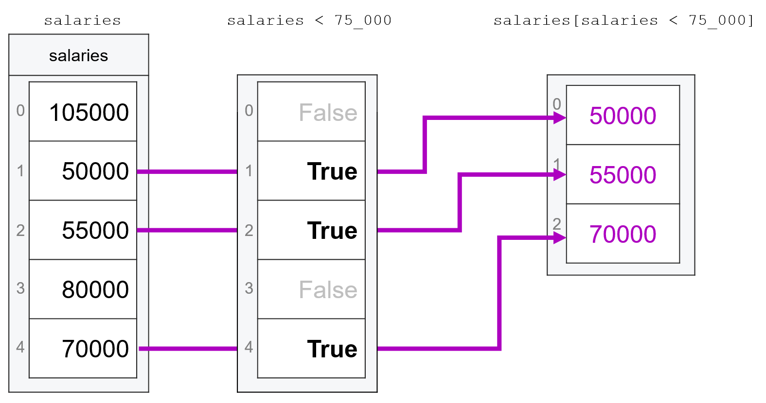 Modifying subsets figure 1