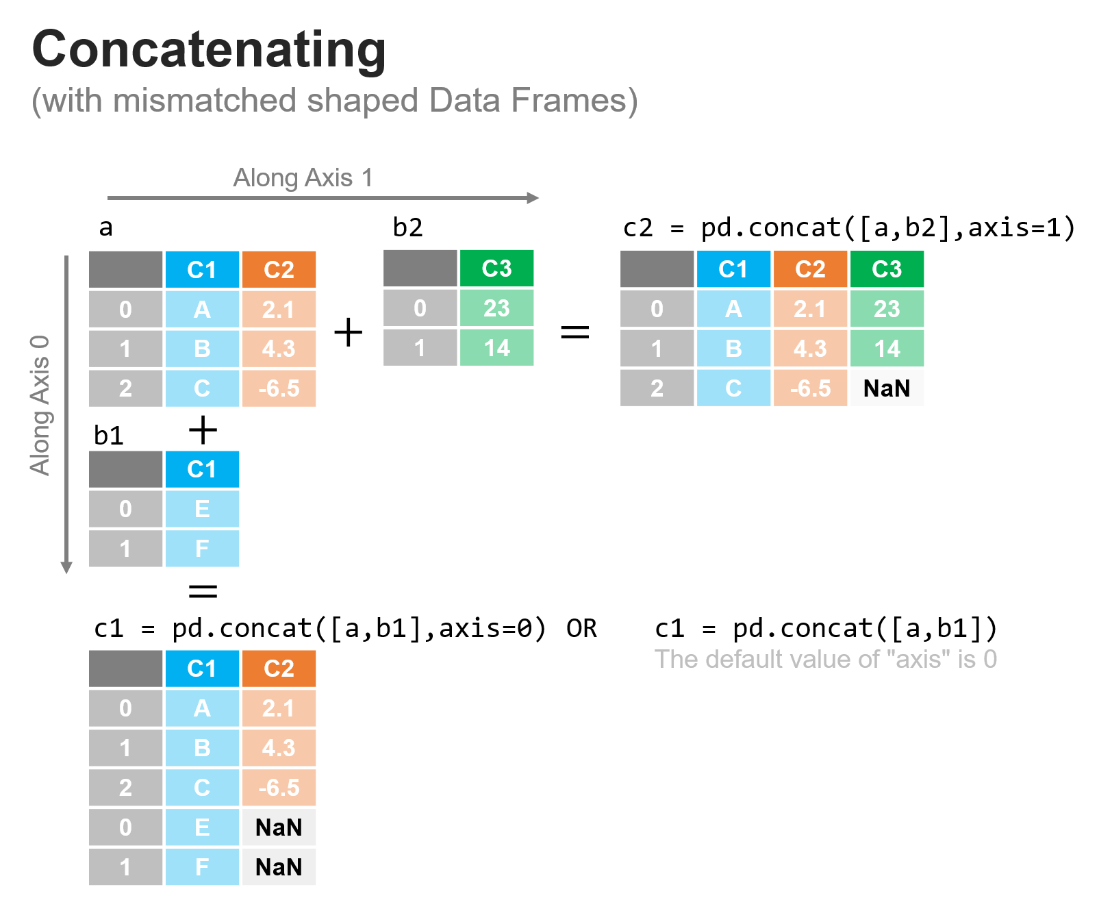 Concatenation with mismatched shapes