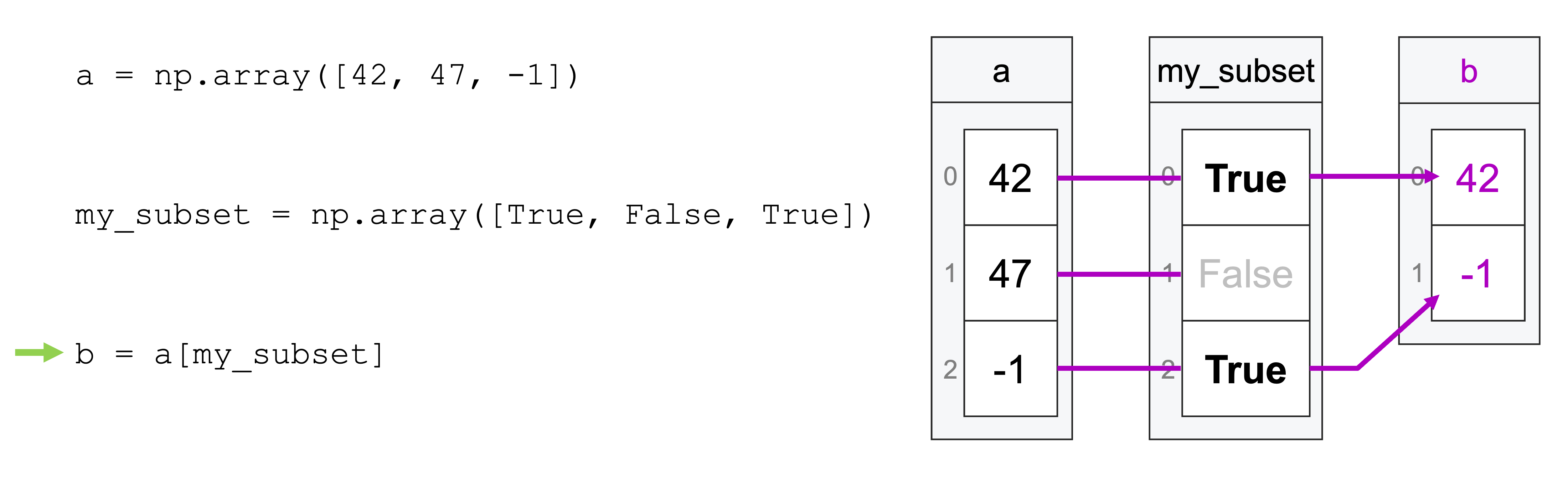 subsetting with Booleans 3