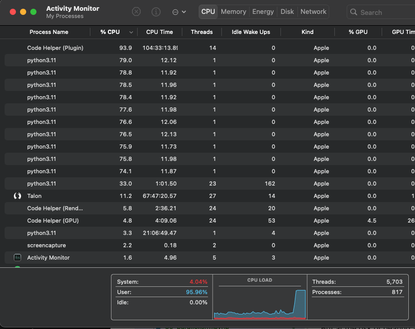 activity_monitor_parallelism