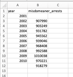 data spreadsheet