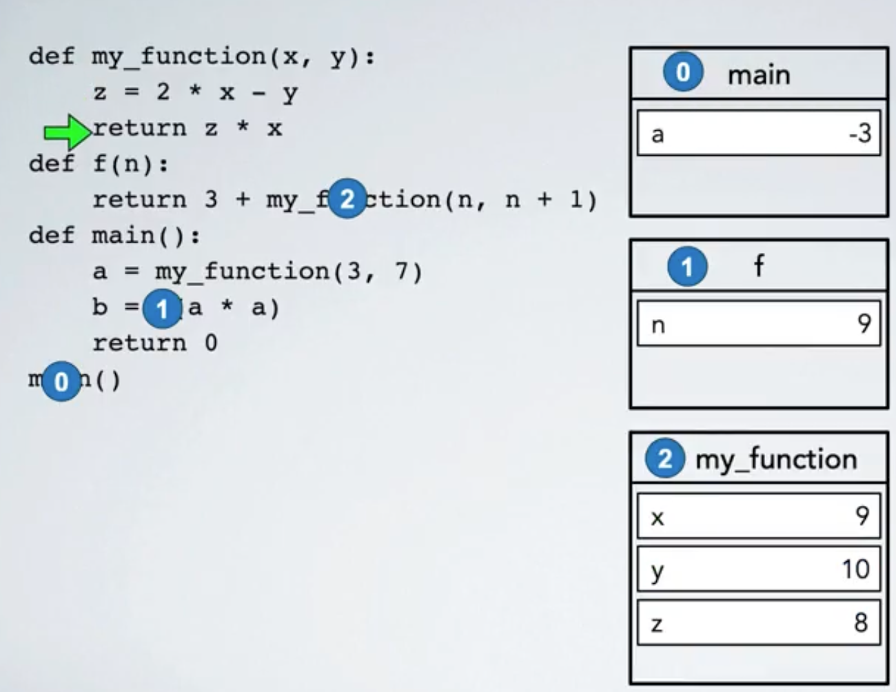 stack diagrams