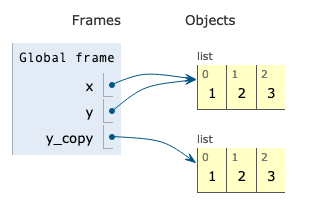 vars_v_objects_4