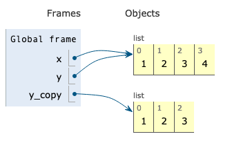 vars_v_objects_5