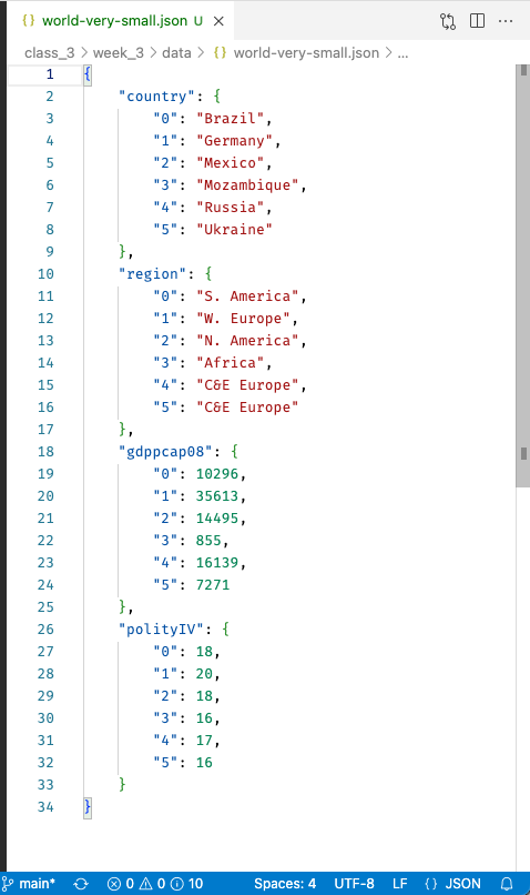 json of small world